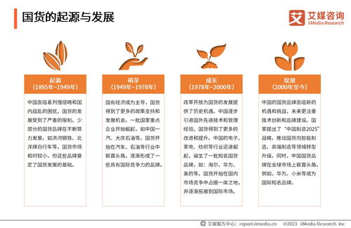 艾媒咨詢 2023 2024年中國新國貨消費(fèi)行為監(jiān)測與商業(yè)趨勢研究報(bào)告